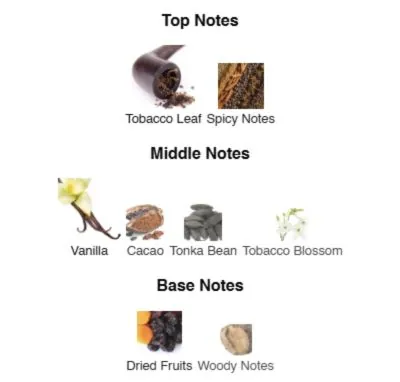 Нішевий парфумерний екстракт унісекс Sweet Smoke AVA-De Luxe NICHE PERFUME 100 ml AD-12